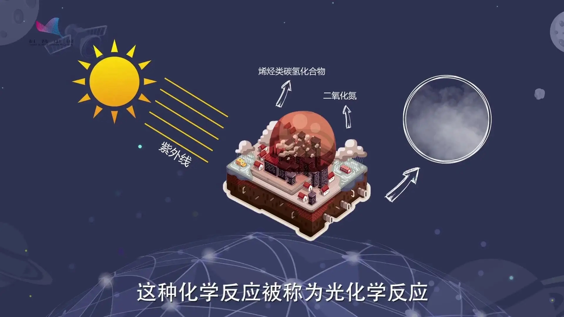 光化學(xué)氧化法解析
