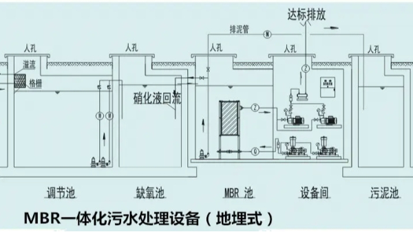 MBR工藝系統(tǒng)及分類